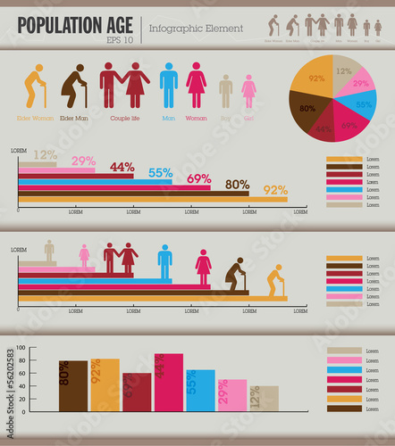 Population Age infographic