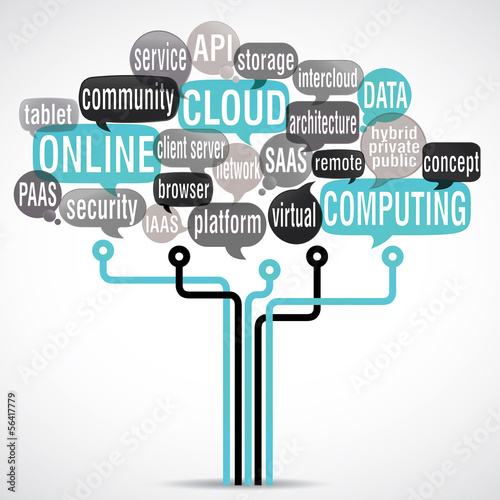word cloud : cloud computing with electornic circuit