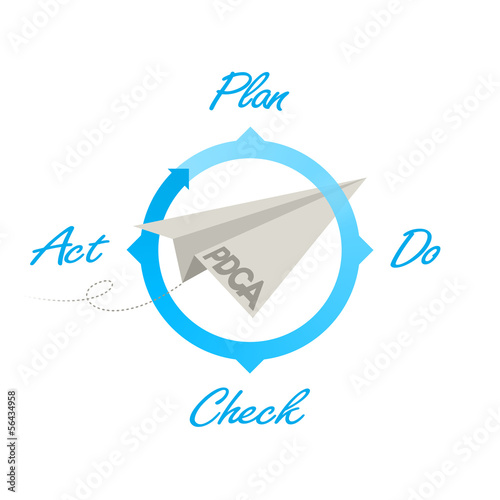 Plan Do Check Act Papierflieger photo