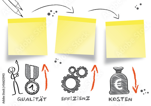 Konzept Qualität Effizienz Kosten senken