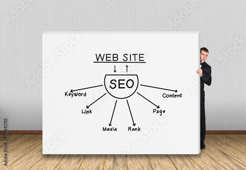 wall  with seo conept photo