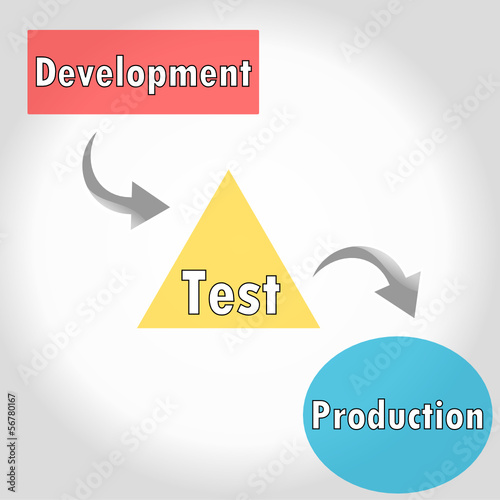 Product Cycle