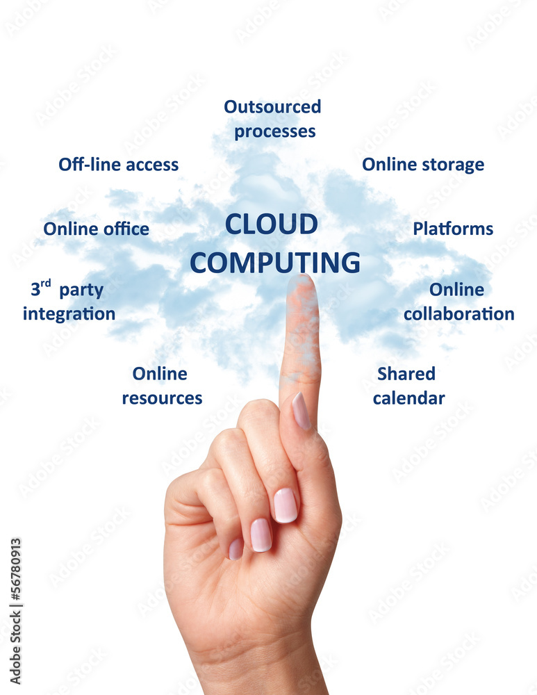 Cloud computing concept Cloud computing concept