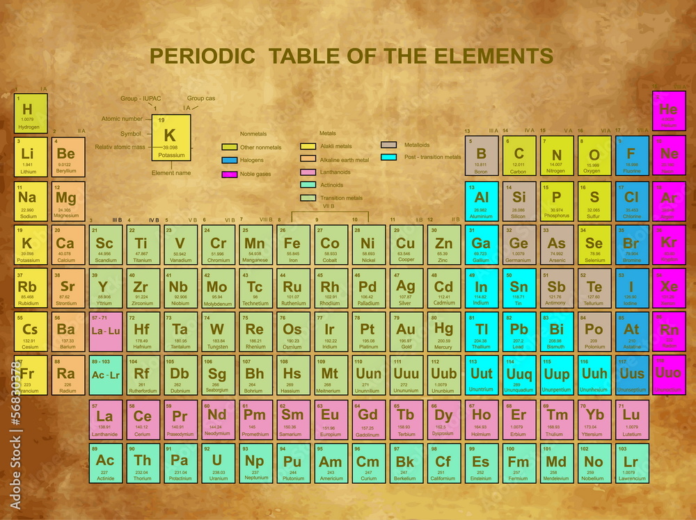 Periodic Table of the Elements with atomic number Stock Illustration