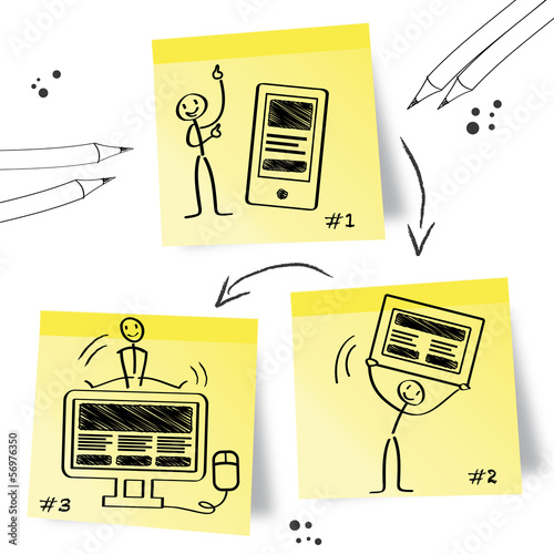 Mobile First, Konzept