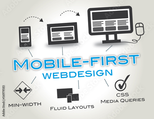 Mobile-First Webdesign, Media Queries