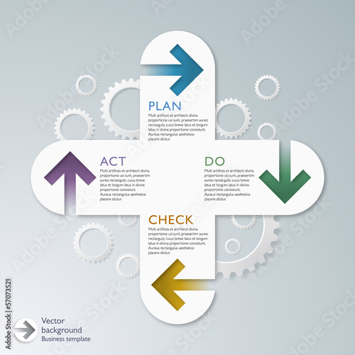 Infographics Vector Background PDCA photo