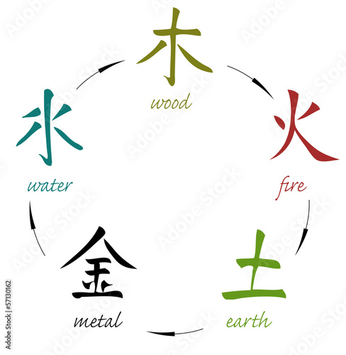 Five elements - WU XING (wood, fire, earth, metal, water)