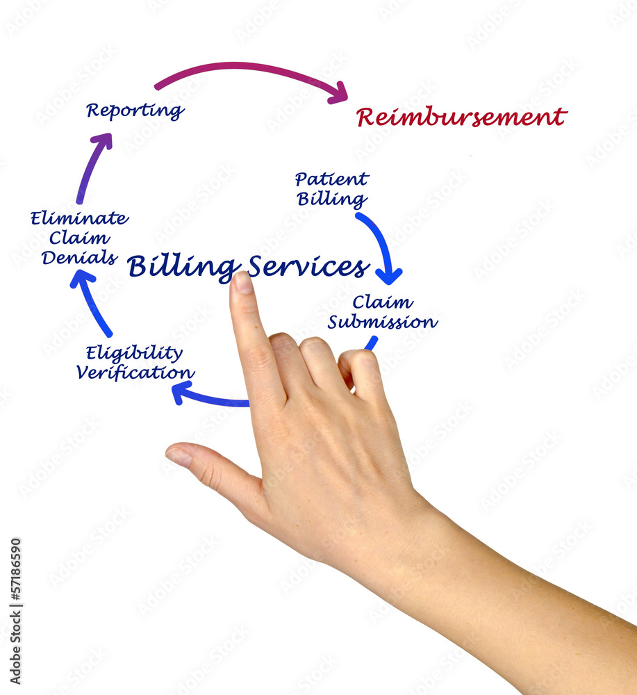 Billing service Billing service