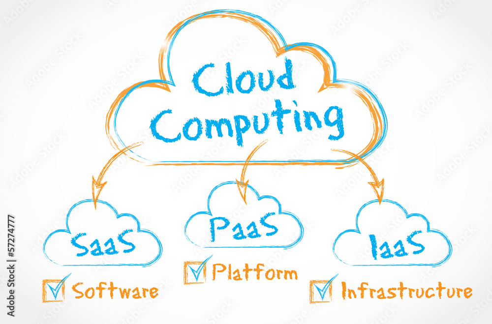 orange & blue drawing : cloud computing IAAS SAAS PAAS