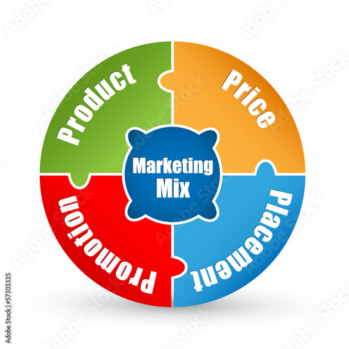 MARKETING MIX Circular Jigsaw (icon symbol diagram)