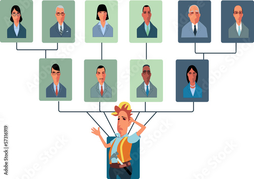 Top-Heavy Organizational Structure