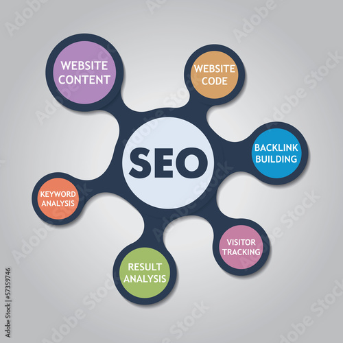 Vector infographic search engine optimization concept.