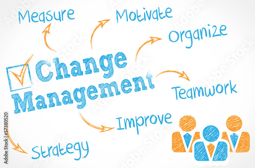 whiteboard schema : change management cs5