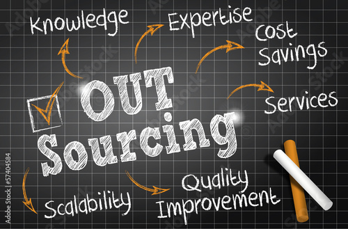 chalkboard draw : outsourcing cs5