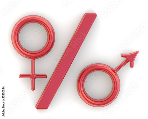 Процентное соотношение мужского и женского пола