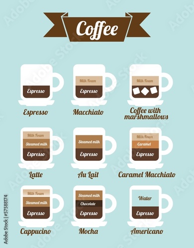 coffee icons
