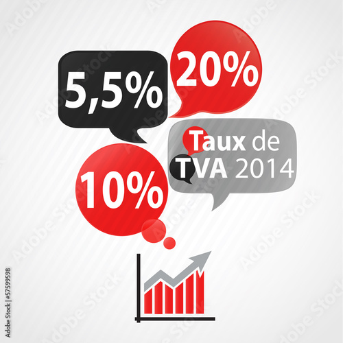 concept 4 bulles : taux de tva 2014 ffrance