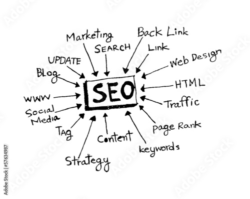 idea inspired bulb Seo Idea SEO Search Engine Optimization