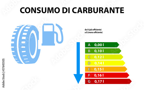 Pneumatici consumo di carburante