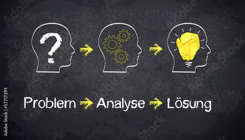 Kreidetafel mit Problem, Analyse und Lösung