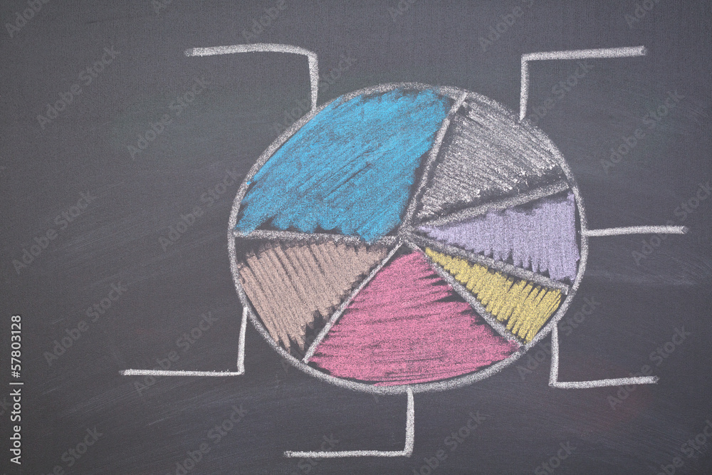 Business Analysis - Pie Chart Business Analysis - Pie Chart