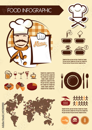 Kitchen concept infographic