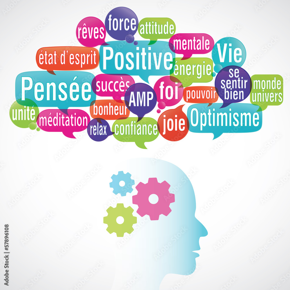 nuage de mots : pensée positive (cs5) carré
