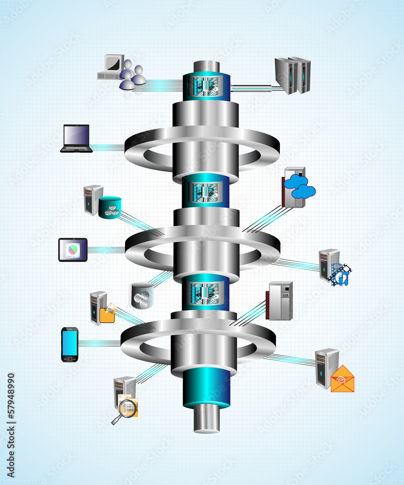 Enterprise Service Bus integrations Enterprise Service Bus integrations