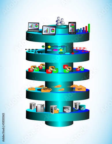 SOA Layered Architecture