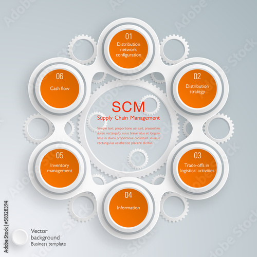 Infographics  SCM Supply Chain Management