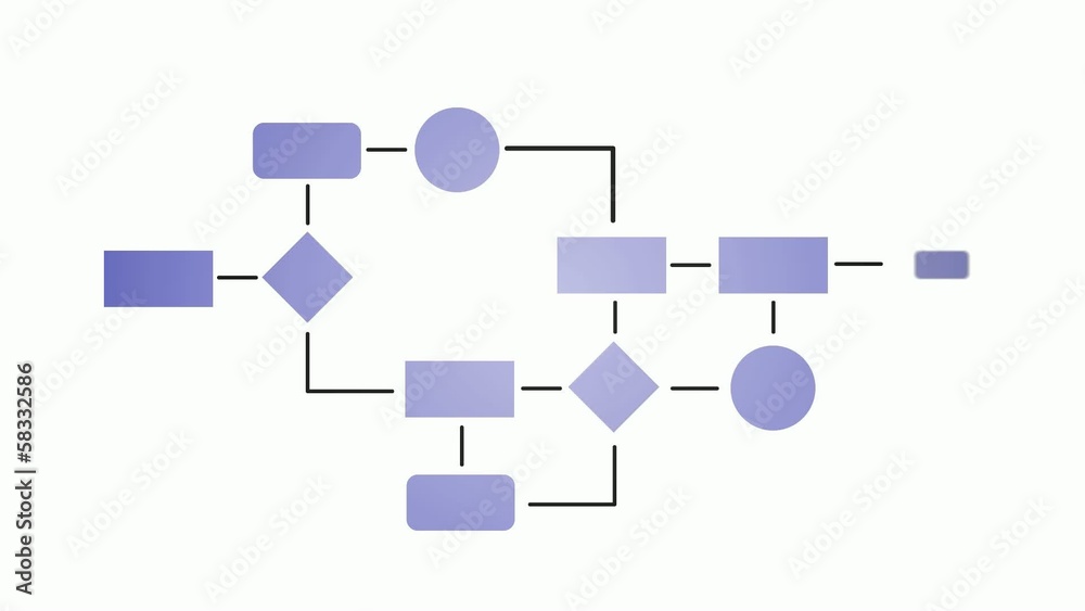 Flußdiagramm / Flowchart