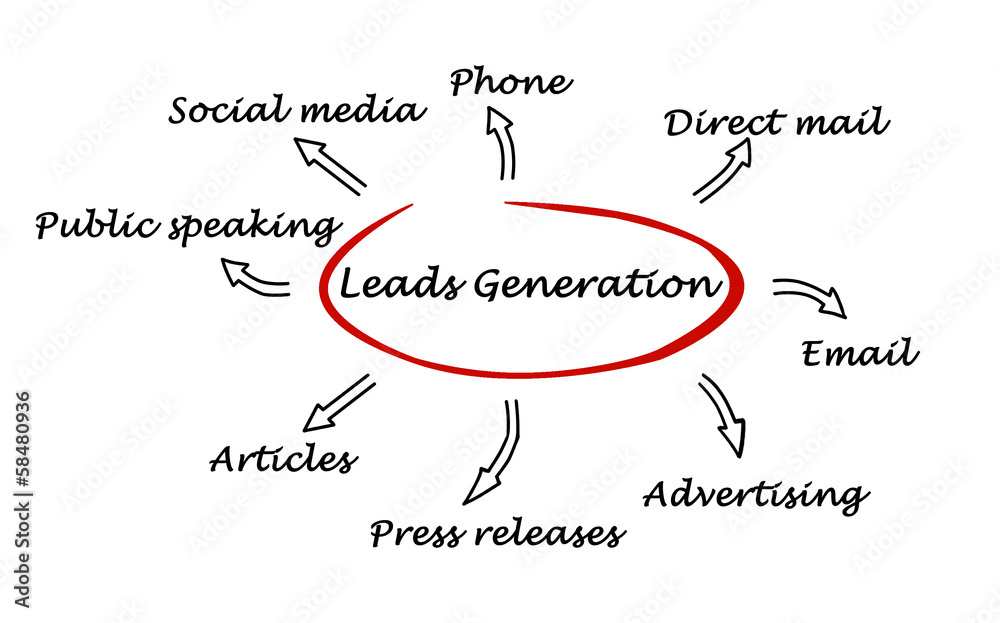 Leads generation