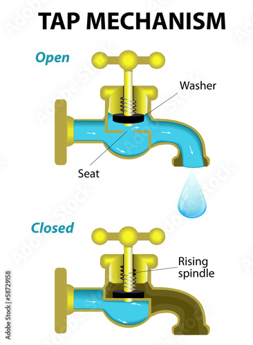 Tap mechanism. Vector diagram