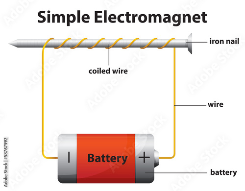 Simple electromagnet photo