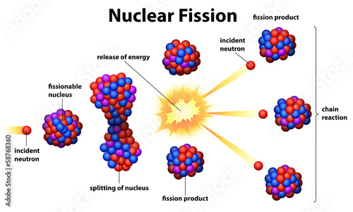 Nuclear fission