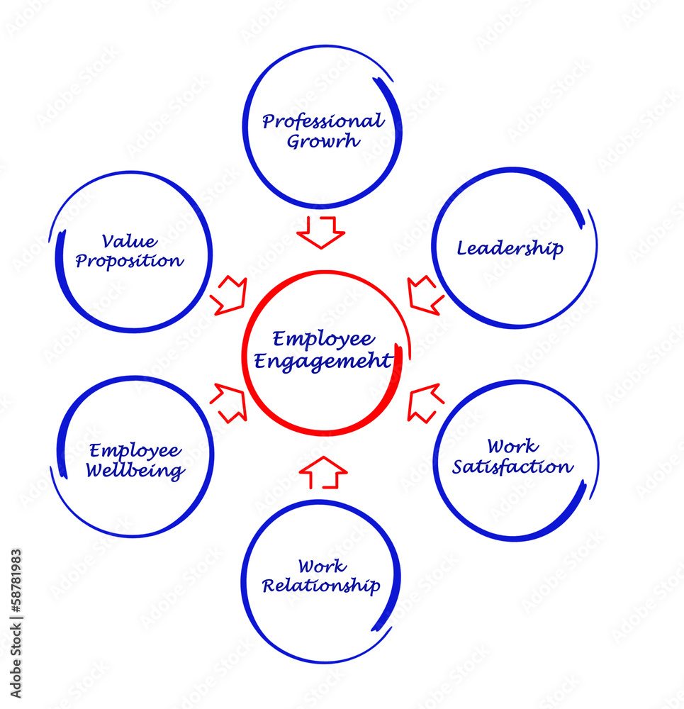 employee engagement employee engagement