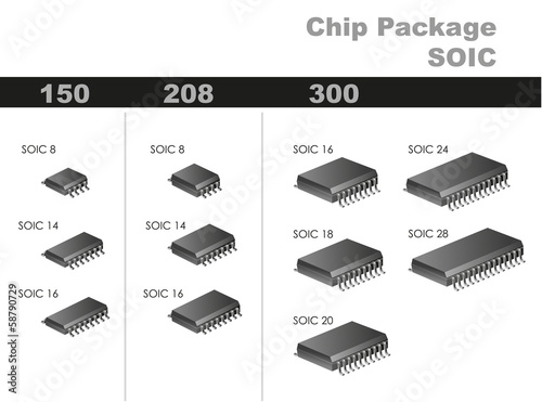 Chip Package (SOIC)