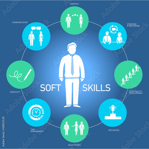 Soft skills vector icons and pictograms set photo