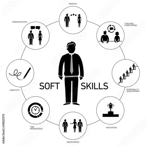 Soft skills vector icons and pictograms set black and white photo
