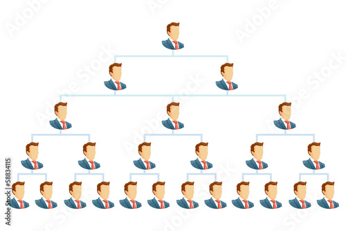 Organization chart