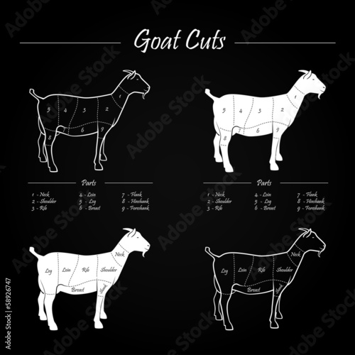 GOAT_cuts_sheme-blackboard