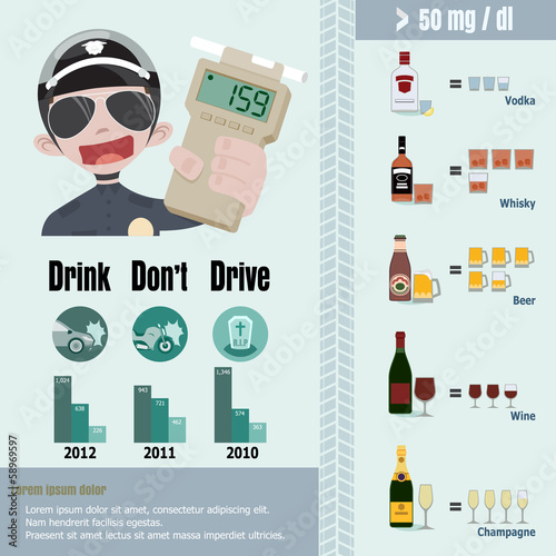 Blood alcohol calculator infographic