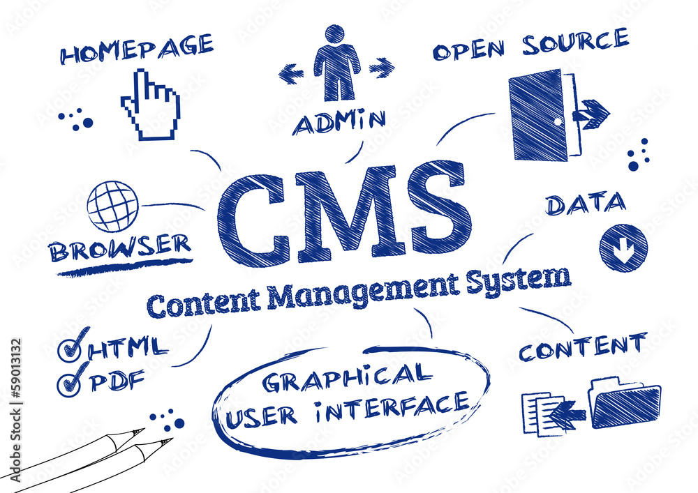 Системы управления контентом примеры CMS Content Management System, Doodle Векторный объект Stock Adobe Stock