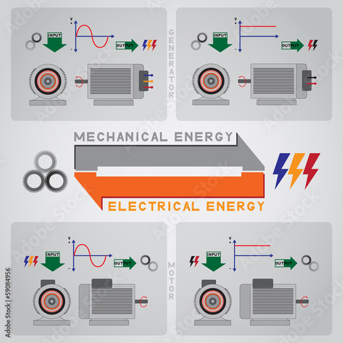 motor and generator