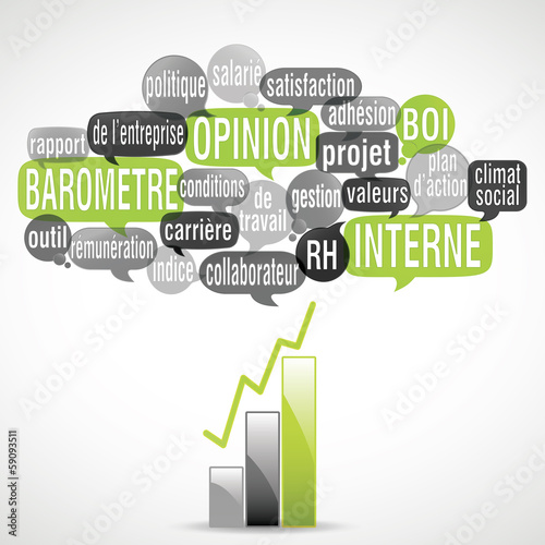 nuage de mots bulles & graph : BOI (cs5)