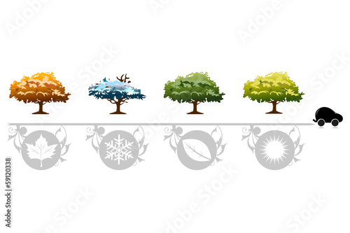 Automobile saisons