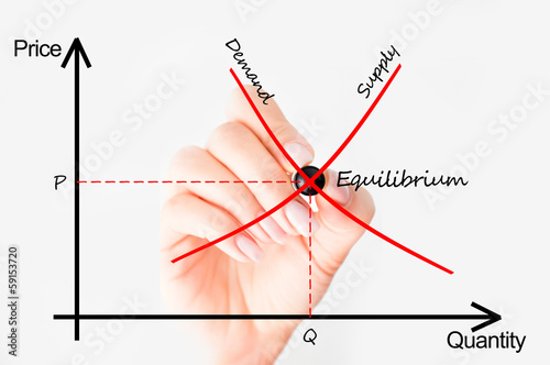 Supply and demand graph
