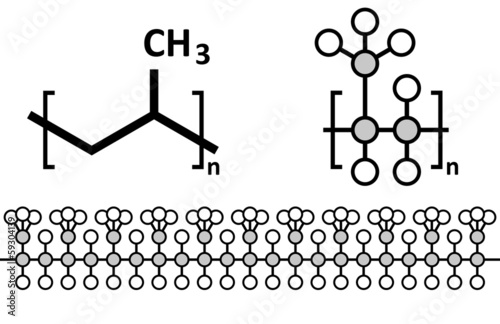 Polypropylene (polypropene, PP) plastic, chemical structure