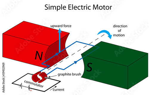 Simple electric motor illustration